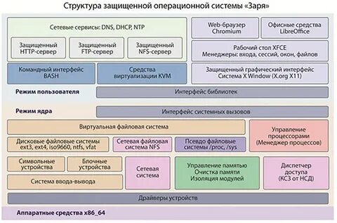 Осу рос