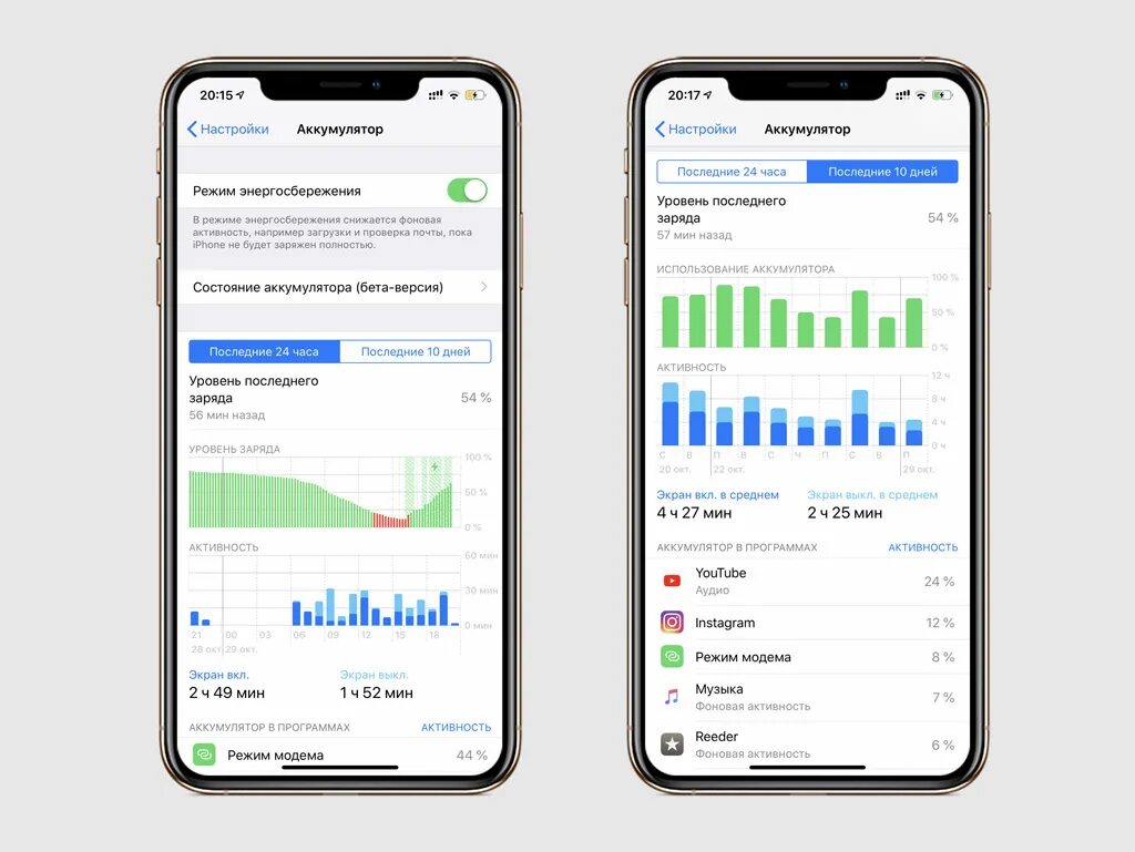 Режим энергосбережения на айфоне. Режим экономии энергии iphone. Как включить режим энергосбережения на айфоне 11. Уровень заряда аккумулятора айфон статистика.