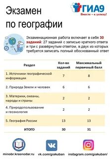Гиа по географии 9
