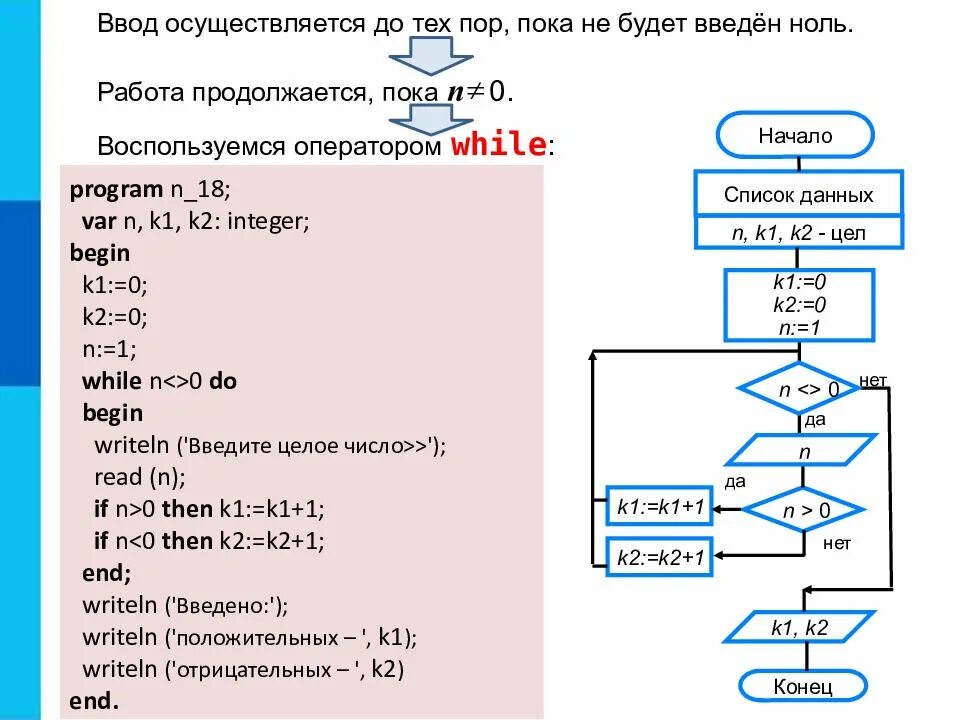 Program n 8 8 класс. Программирование циклов алгоритма. Блок схемы ввод чисел с клавиатуры. Блок схемы алгоритмов цикл while. Программирование циклических алгоритмов while.