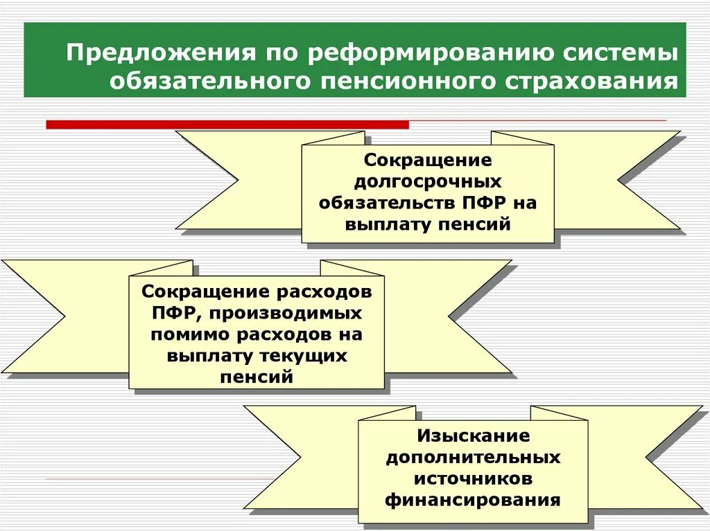 Задачи пенсионного страхования. Проблемы обязательного пенсионного страхования. Проблемы пенсионного страхования в РФ. Проблемы и пути решения обязательного социального страхования.