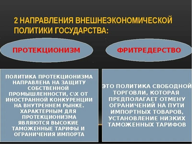 Направления внешнеторговой политики государства. Политика протекционизма и фритредерства. Внешнеторговая политика направления. Основные направления внешнеэкономической политики.