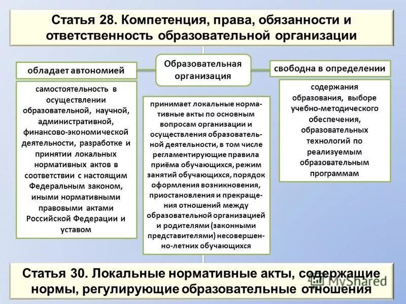 Право компетенции российской федерации