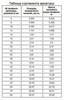 Вес арматуры 16мм 1 метр