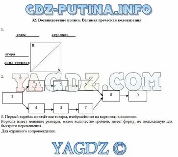 Тест история 5 класс греческие колонии