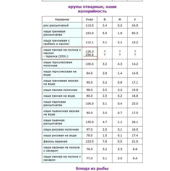 Гречневая мука калорийность. Сколько калорий в 100 гречневой каши на молоке. 100 Г вареной гречки калорийность. 100 Грамм гречневой каши калорийность. Гречневая каша на молоке калорийность на 1 порцию.