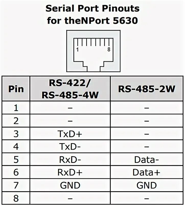 Rs 485 распиновка. Rs-485 разъем db9 схема. Rs422 db9 распиновка. Null modem cable rs232. Разъем интерфейса rs-485 db-9.