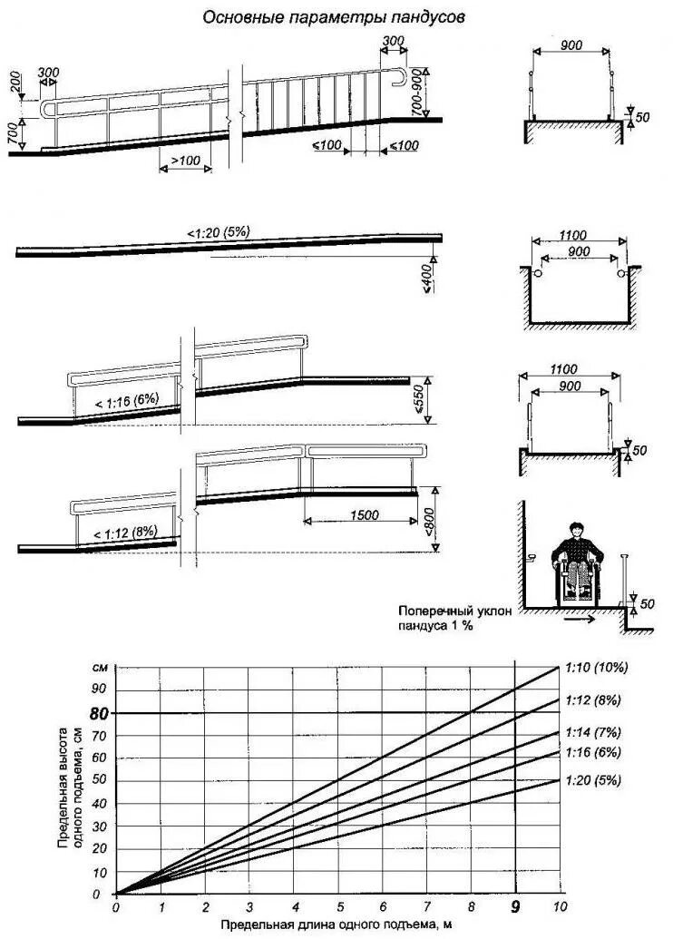 Кратность вытяжки в операционной нормы. Требованиями объемов и норм. Пандус для инвалидов ширина нормы. Норма воздухообмена на 1 человека. Нормы наклона пандуса для инвалидов.