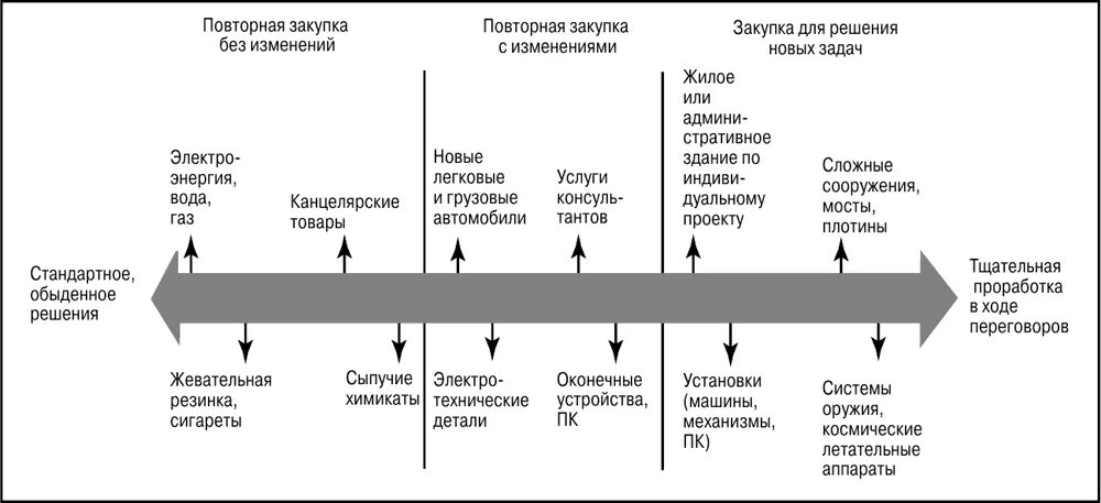 Без изменений это