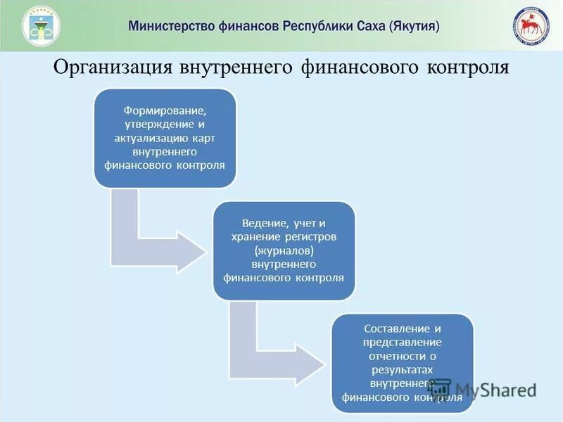 Предложения по организации внутреннего контроля. Организация финансового контроля. Внутренний финансовый контроль. Организация внутреннего финансового контроля. Финансовый контроль в бюджетных учреждениях.