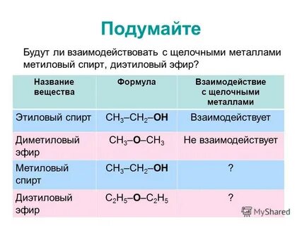 Формулы с которыми реагирует метанол