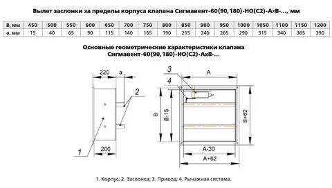 Сигмавент кид