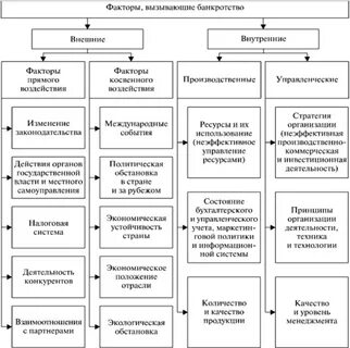 Анализ развития предприятия
