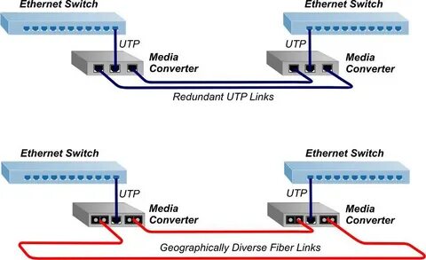 Устройство ethernet порта