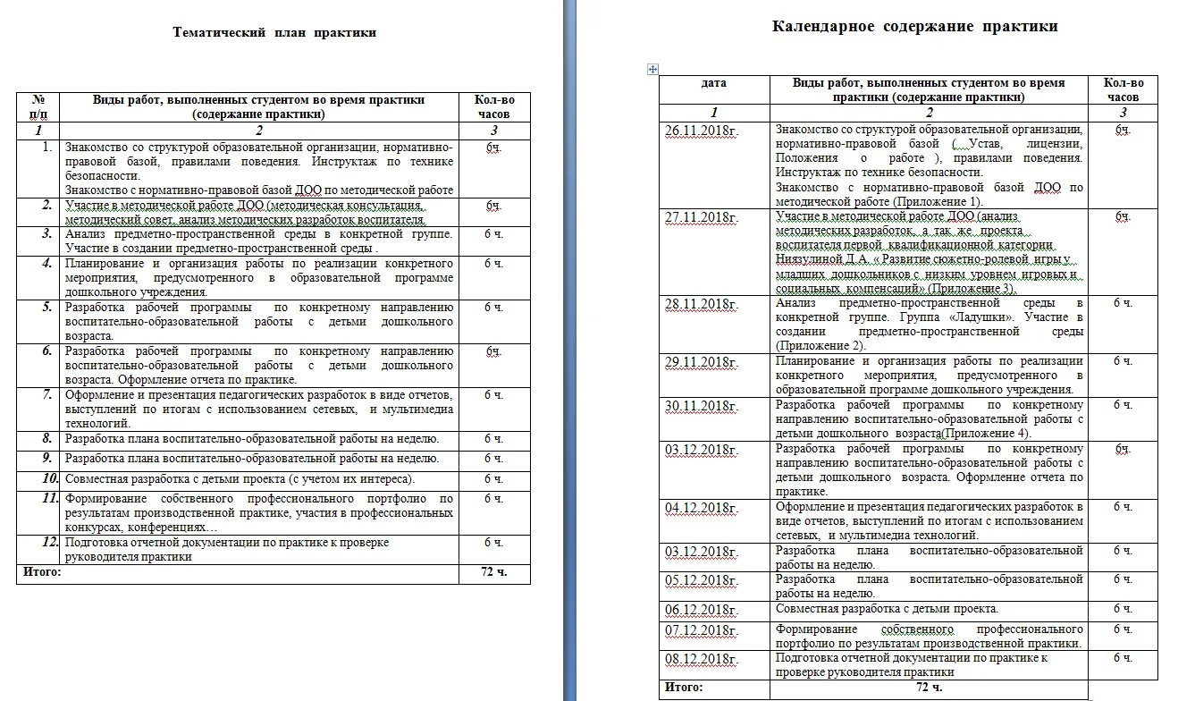 Оформить практику в организации. Дневник практики воспитателя в ДОУ. Отчёт по практике в детском саду студента. Дневник практики производственной практики ДОУ. Дневник прохождения практики воспитателя в ДОУ.