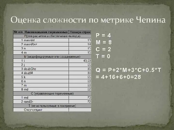 P p p po 0. Метрика Чепина. Оценка сложности по Метрике Чепина. Метрика Чепина пример. Оценка по сложности.