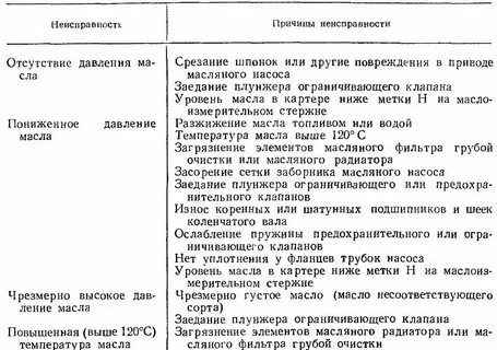Неисправности в системе водоснабжения
