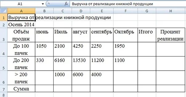 Выручка от реализации по. Выручка от реализации книжной продукции таблица. Выручка от продажи книжной продукции. Выручка от реализации excel. Определите сумму доходов от реализации