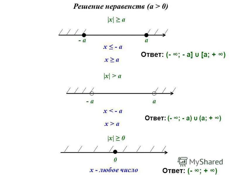 A a a б х2 х