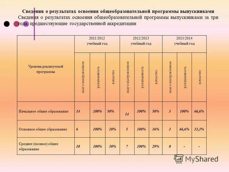 Результаты освоения программы практики. Результаты освоения программы практики