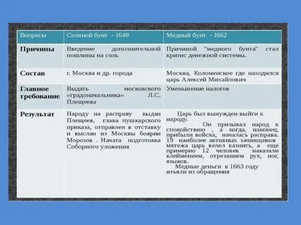 Соляной бунт причины последствия