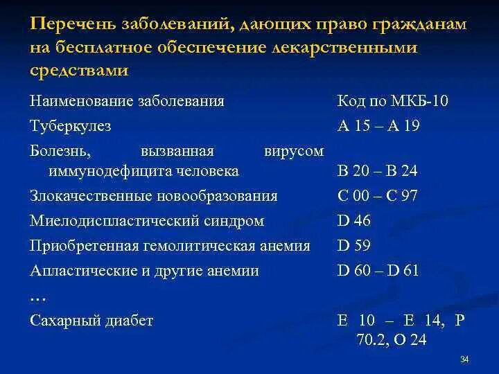 Какие болезни дают право. Перечень заболеваний. Хронические заболевания список. Перечень заболевания по болезни. Тяжелые заболевания список.