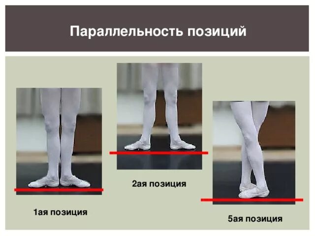 Ооо первая позиция. Позиции ног в хореографии. Танцевальные позиции ног в хореографии. Первая позиция ног в танцах. Позиции в танцах ног название.