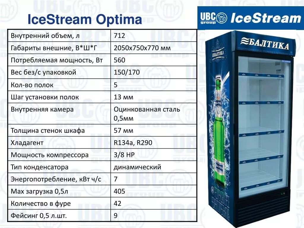 Сколько холодильник за месяц. Ice Stream Optima холодильник. Холодильник Ice Stream Optima габариты. Мощность холодильника Кока-кола в КВТ. Ice Stream Dynamic холодильник.