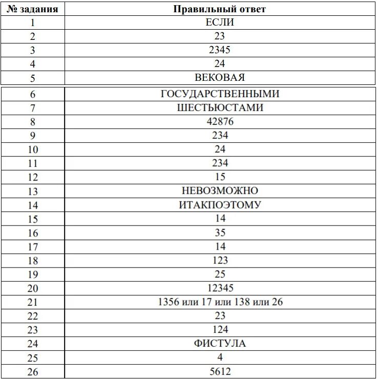 Егэ русский 2023 25 вариантов. Ответы на ЕГЭ по русскому 2023. Вариант ЕГЭ русский. ЕГЭ русский 2023 варианты. Ответы на ЕГЭ по русскому.