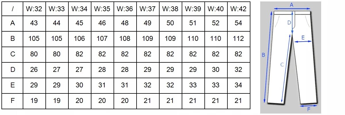 W36 какой размер мужской. Размер брюк мужских w34 l34. Размер штанов w32 l34. Штаны l34 w 34. Размерная сетка джинс w34 l34.