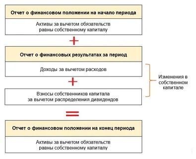 Позиция отчета