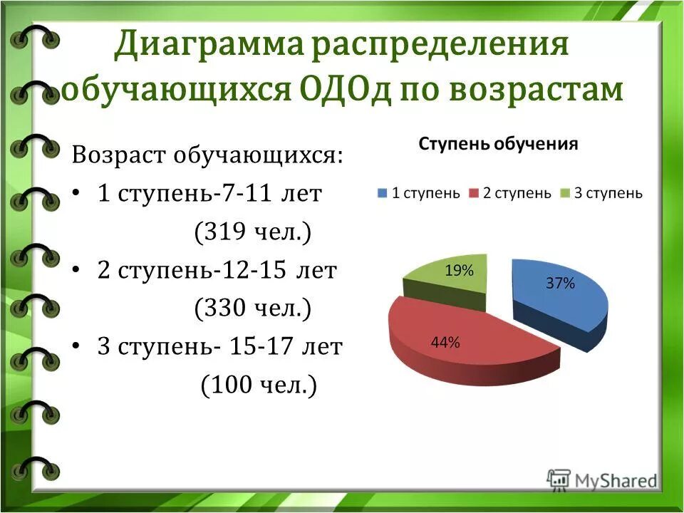 возраст учащихся. возраст обучающихся в школе. возраст воспитанников. возраст учащихся в 5 классе. возраст обучающихся.