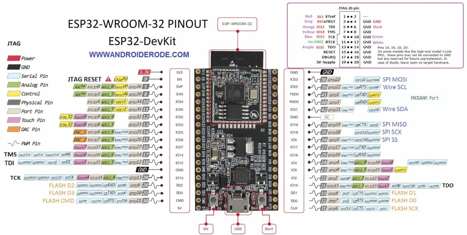 Esp32 wroom распиновка. ESP wroom 32 GPIO. Esp32 wroom 32 pinout. Esp32s2 pinout.