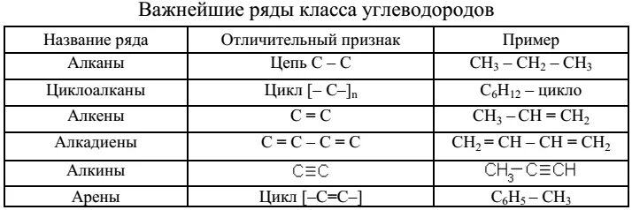 Алкины алкадиены таблица