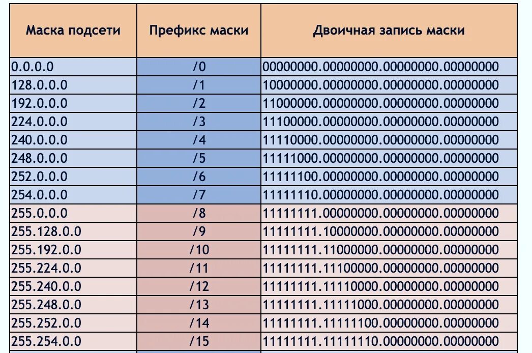 255.255 255.224 какая маска