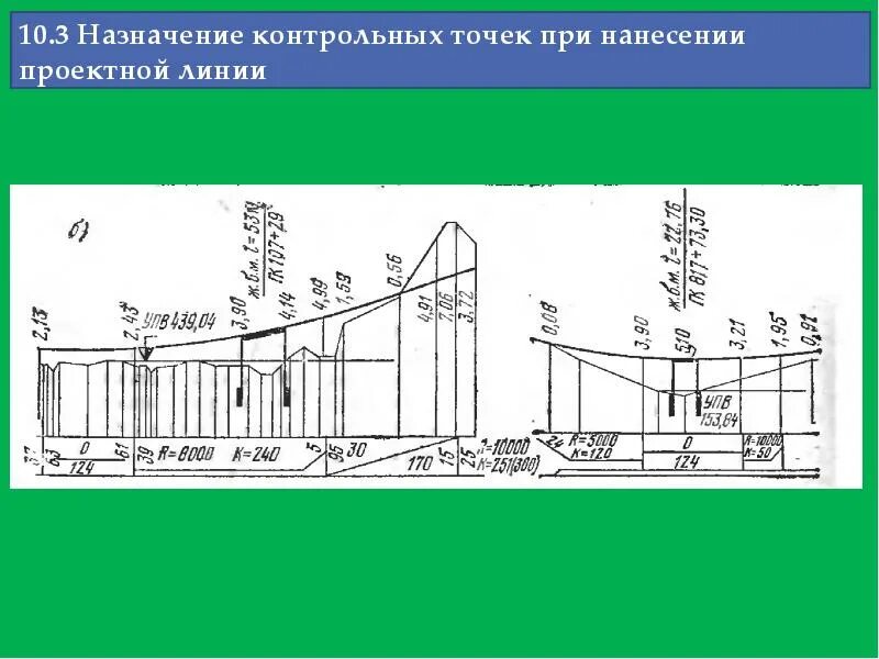Проектная линия продольного профиля. Контрольные точки продольного профиля. продольный профиль. контрольная точка.