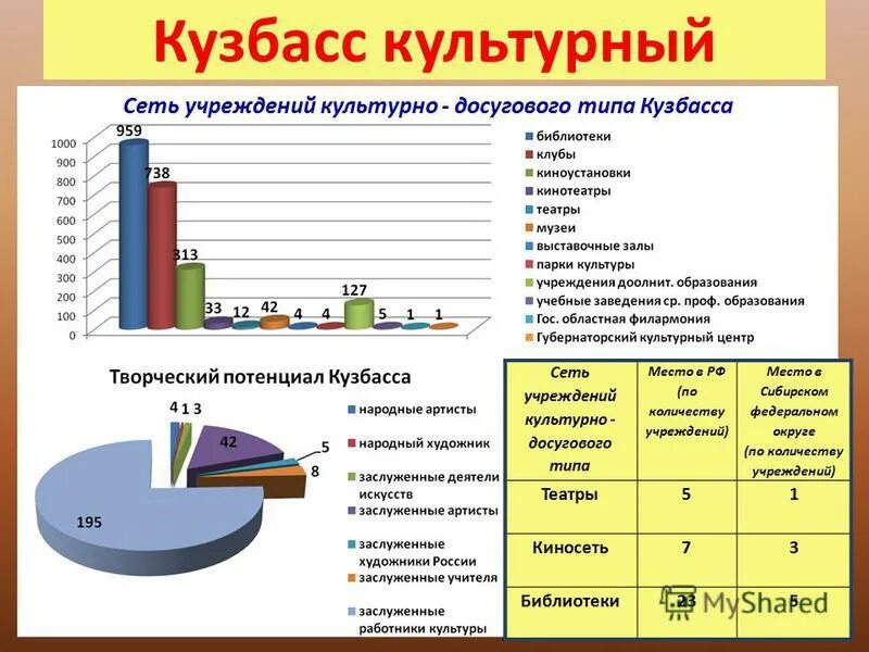 типы культурно-досуговых учреждений. учреждения культурно-досугового типа. учреждения культуры кузбасса. учреждения культуры кузбасса. учреждения культуры кузбасса.