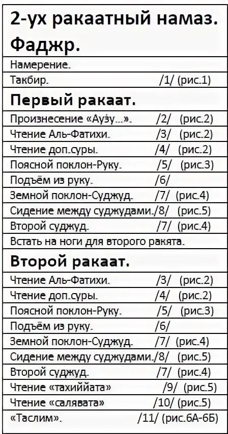 Порядок намаза. Таблица чтения намазов. Порядок совершения намаза. ИД намаз порядок совершения.