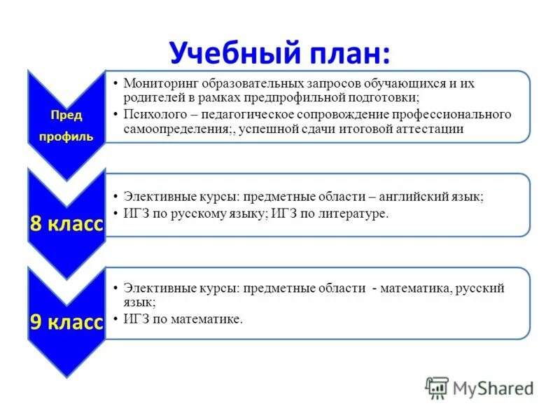 Мониторинг образовательных запросов. Pisa ууд. Мониторинг образовательных запросов обучающихся и их родителей. Мониторинг образовательных запросов. Мониторинг образовательных запросов.