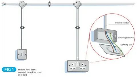 Conduit листинг