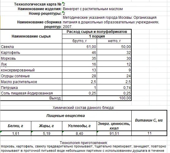 Ттк филе куриное. Технологическая карта приготовления блюда салат куриный с овощами. технологическая карта «куриное филе, фаршированное сыром». технологическая карта куриных котлет из куриного филе. салат цезарь технологическая карта и калькуляционная карта.