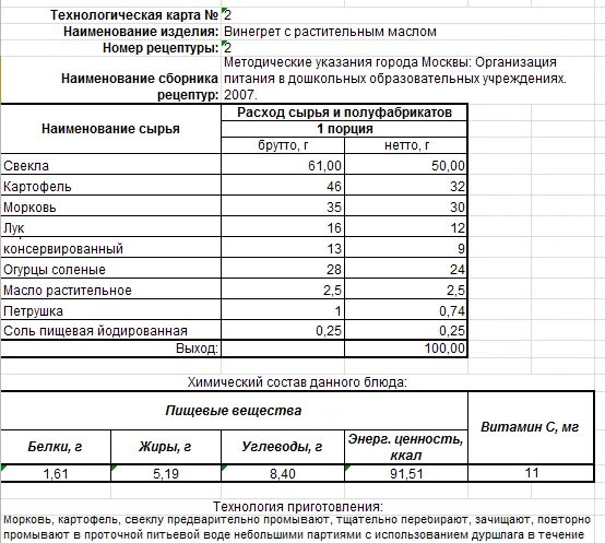 Технологическая карта приготовления блюда салат куриный с овощами. Технологическая карта котлета куриная из курицы. Куриные котлеты из филе курицы технологическая карта. Котлеты из куриного филе калькуляционная карта приготовления. Технологическая карта кулинарного