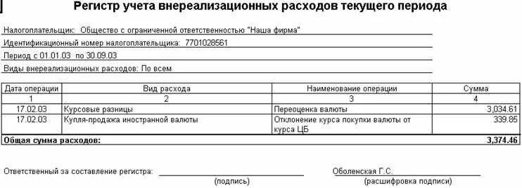 Запишите слово без учета регистра. Регистр налогового учета внереализационных доходов. Регистр учета внереализационных расходов текущего периода. Регистр учета внереализационных доходов отчетного периода. Регистр учета расходов по оплате труда образец заполнения.