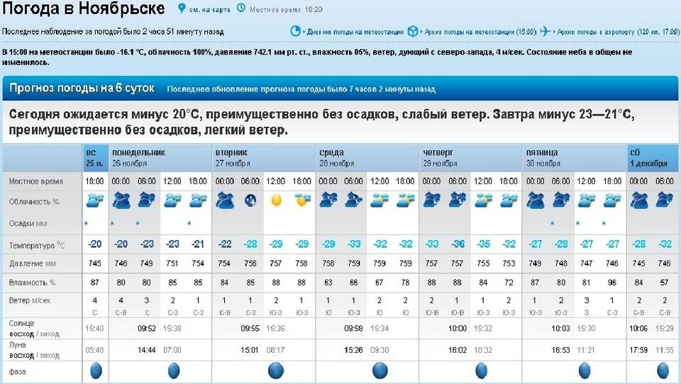 Рп5 владивосток. Температура в Ноябрьске. Погода в Ноябрьске сейчас. Рп5 Чебоксары. Рп5 Иркутск