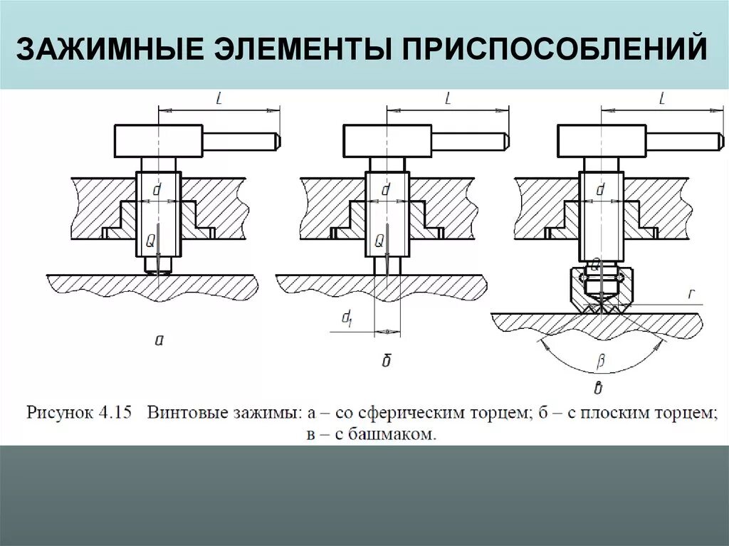 Зажимные механизмы классификация зажимов. Зажимные приспособления для станков классификация. Установочные и зажимные элементы. Установочные элементы. Прижимные механизмы.. Почему для прижимных пластин нельзя использовать материалы