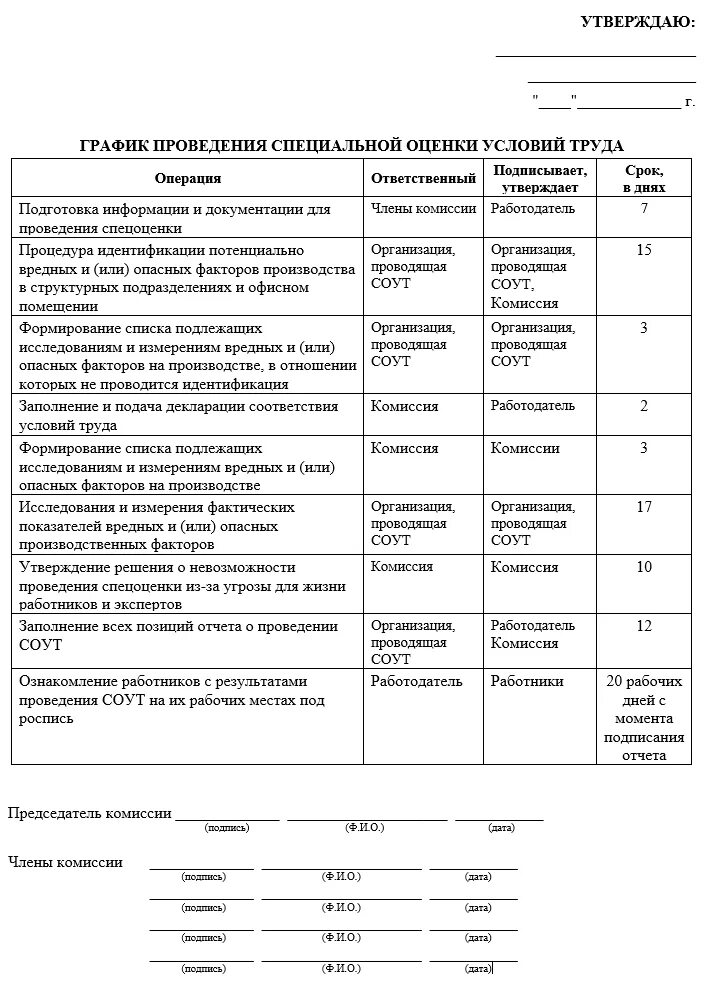 Приказ соут 2023. График проведения СОУТ В ДОУ. График специальной оценки условий труда. График проведения специальной оценки условий труда образец. Календарный график проведения специальной оценки условий труда.