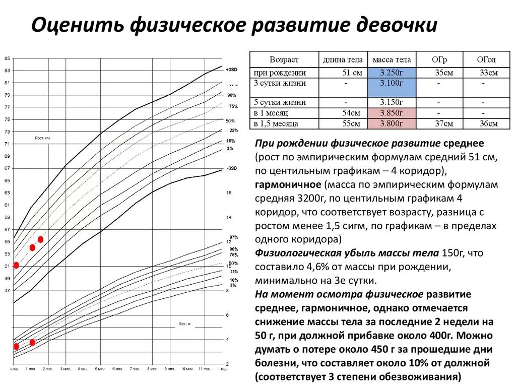 Оценка параметров развития ребенка. Оценка физического развития новорожденного таблицы. оценка физического развития по воз. воз оценка физического развития детей. оценка физического развития ребенка заключение пример.