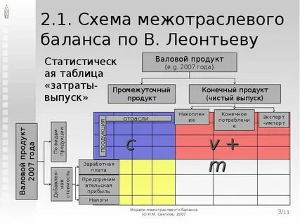Номер межотраслевой системы