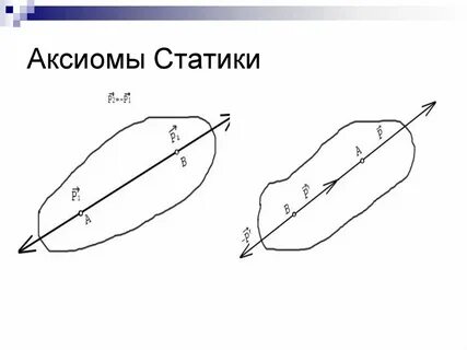 Аксиомы статики техническая механика