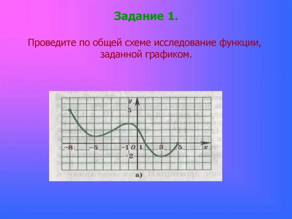 Исследовать заданные функции. Проведите по общей схеме исследование функции. Проведите по общей схеме исследование функции заданной графиком. Проведите общее исследование функции заданной графиком. Исследование графиков функции презентации.